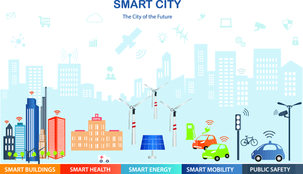 Smart City