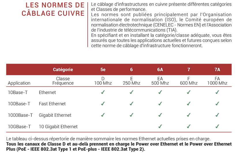 Normes cablage VDI